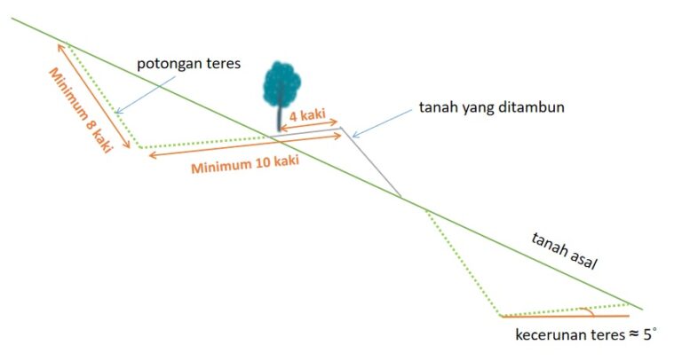 ukuran teres