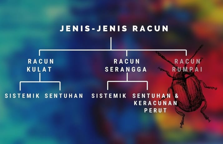 jenis-jenis racun